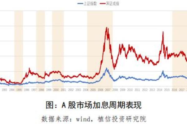 沪伦通对a股的影响