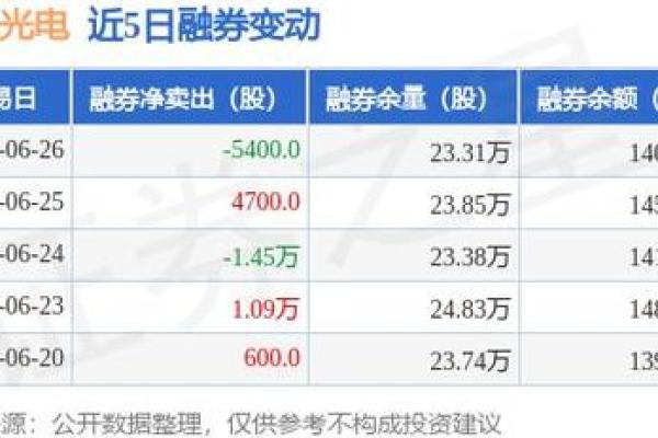 聚飞光电属于什么概念股
