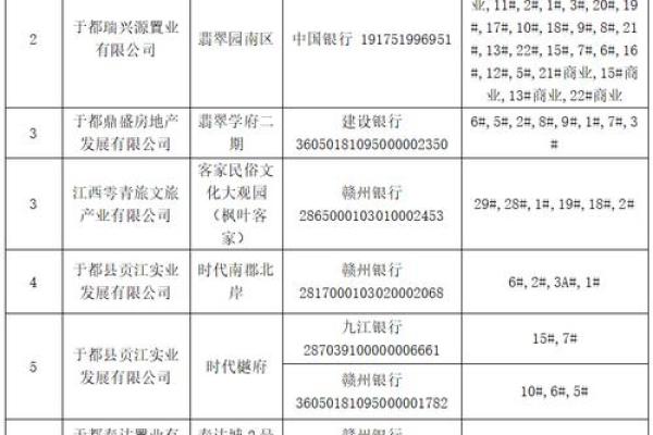 预售资金监管账户是什么意思