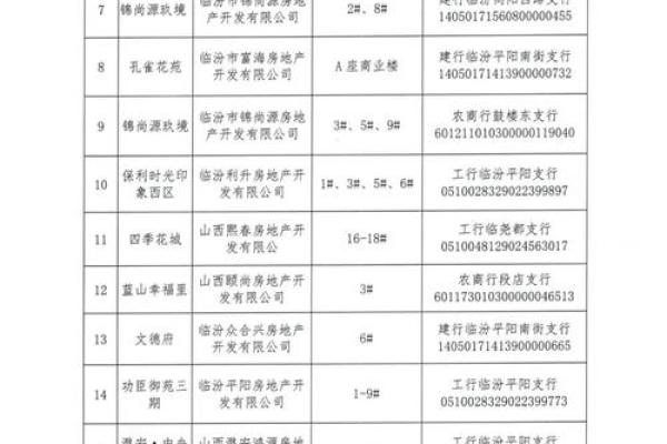 预售资金监管账户是什么意思
