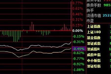 量比红色和绿色的区别