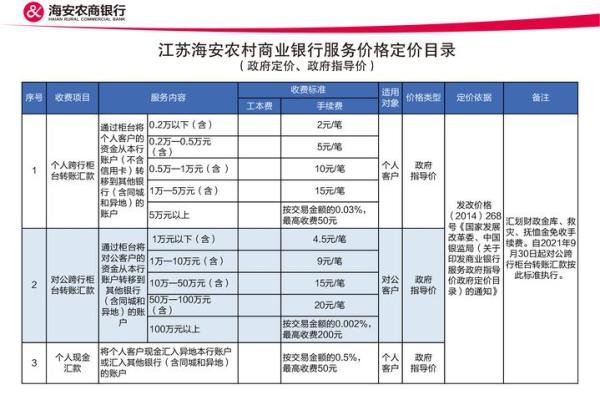 期间费用包括哪些费用