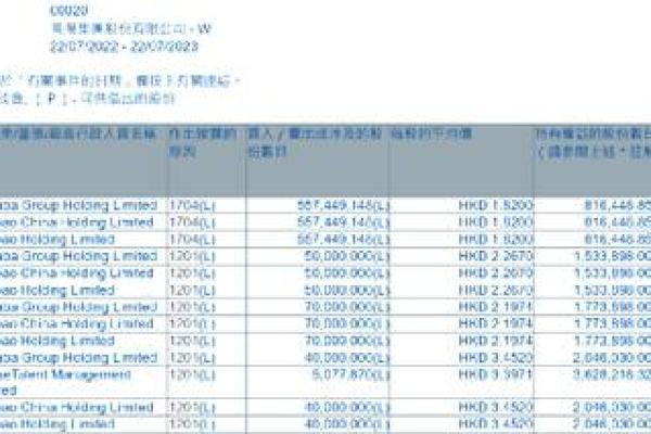 商汤科技股票代码-