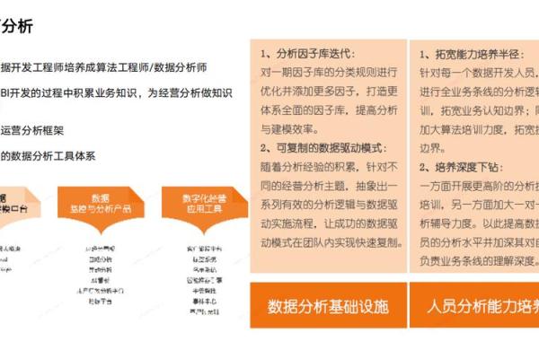 平安银行业务范围