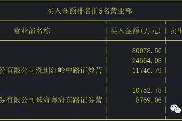 深股通专用是什么机构
