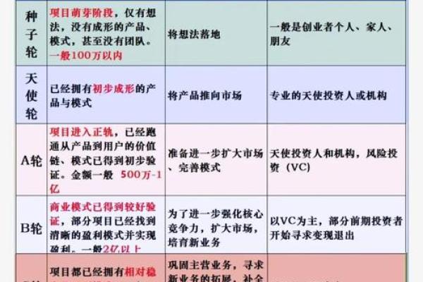 企业融资流程