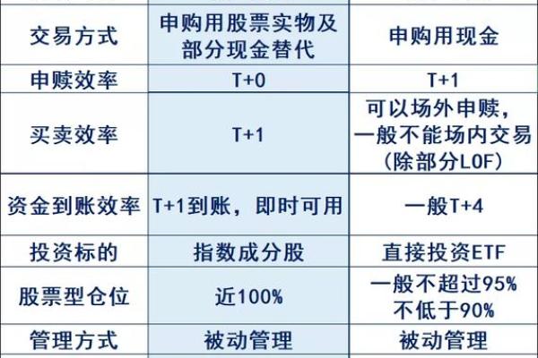 截留资金是什么意思