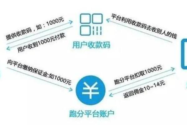 截留资金是什么意思
