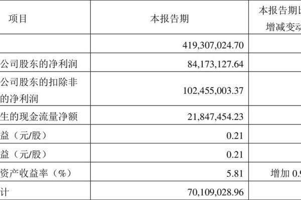 特宝生物是什么股票