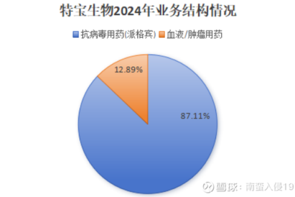 特宝生物是什么股票