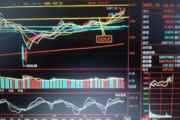 现手是什么意思股票