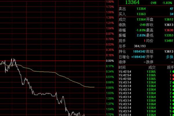 现手是什么意思股票