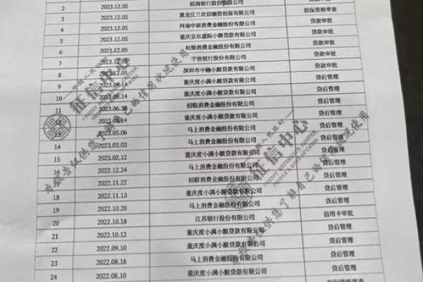 信用报告具有什么特点