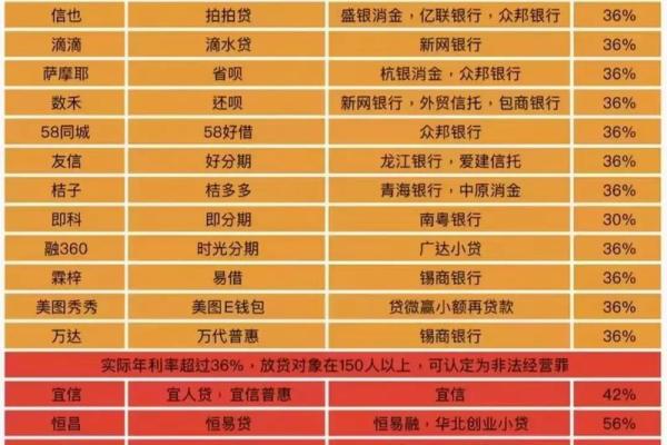商业贷款的利率是多少