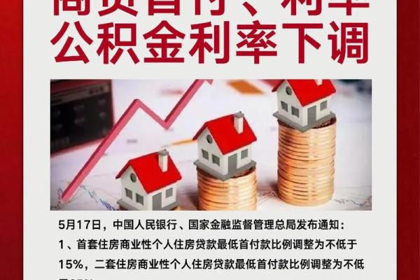 商业贷款的利率是多少