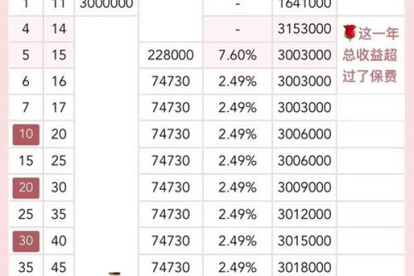 综合年化利率10%什么意思