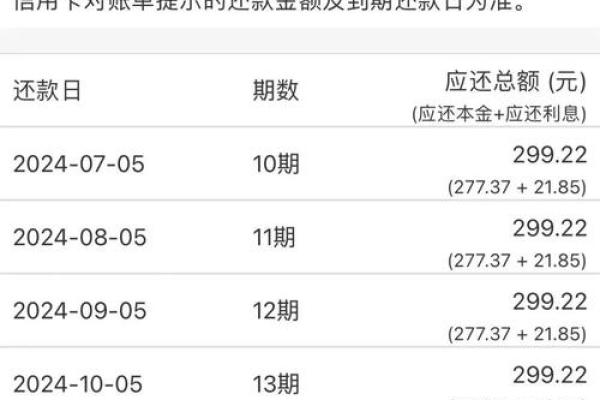信用卡逾期两天会上征信吗