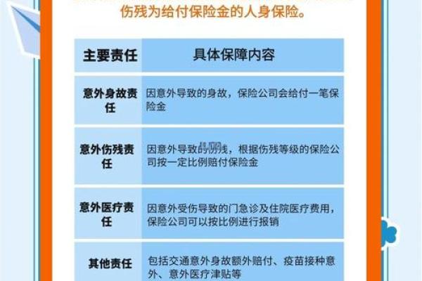 意外险业务范围