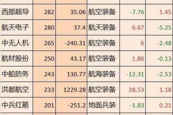 军工类股票有哪些