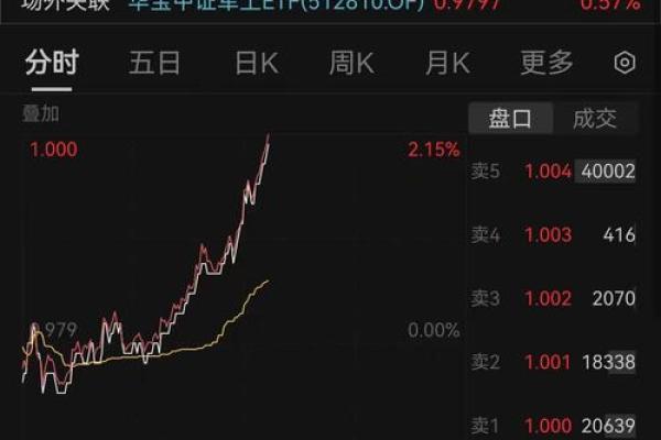 军工类股票有哪些