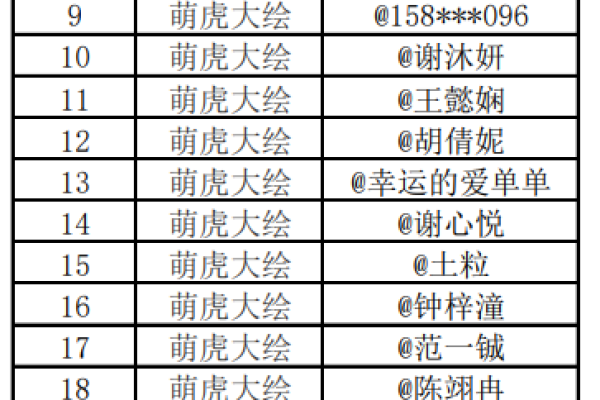 美团锦鲤卡是做什么的