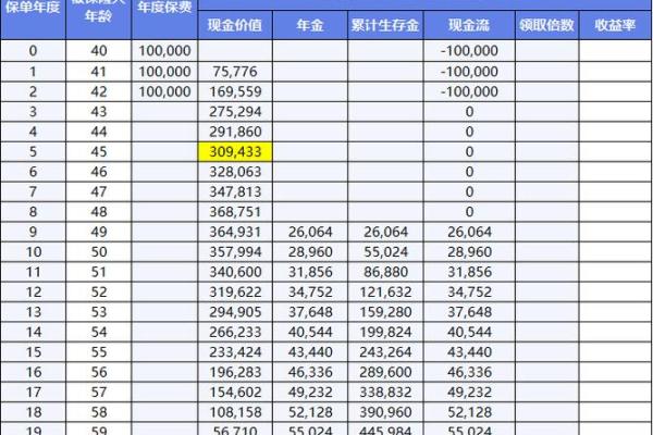 中邮优享5年交第六年能拿吗