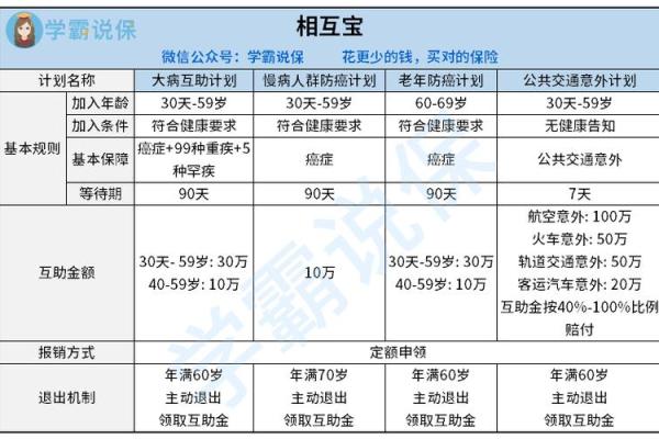支付宝里相互保可以保障多少