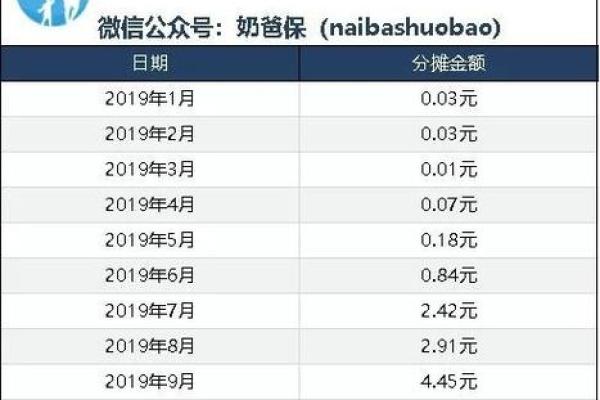 支付宝里相互保可以保障多少