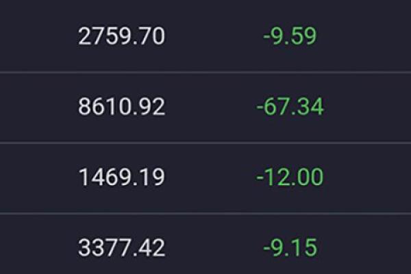 科创板企业首次公开发行前的盈利情况