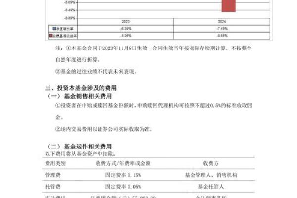 科创板企业首次公开发行前的盈利情况
