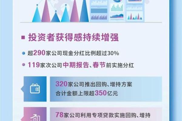 科创板企业首次公开发行前的盈利情况