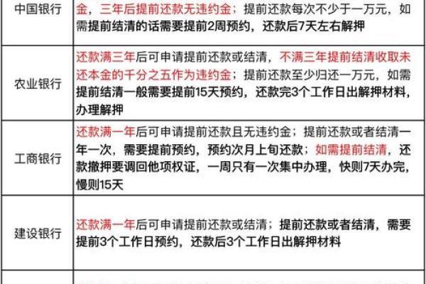 中国银行提前还房贷流程