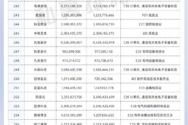 深圳证券交易所是什么级别单位