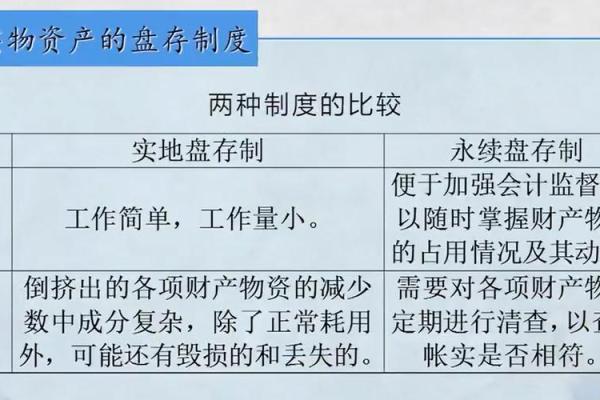 永续盘存制和实地盘存制是两种