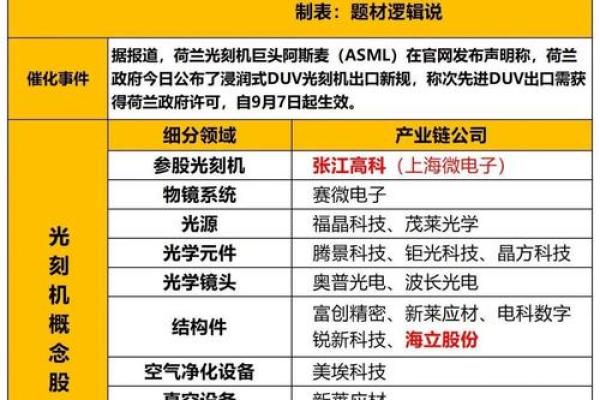 理工光科是5G概念股吗