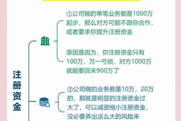 开银行需要多少注册资金