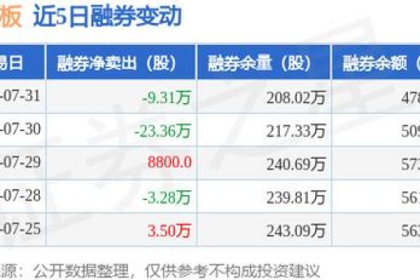 新开户的股票账户不能买创业板吗