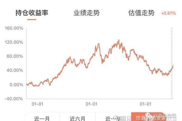 基金赎回遇到节假日怎么办