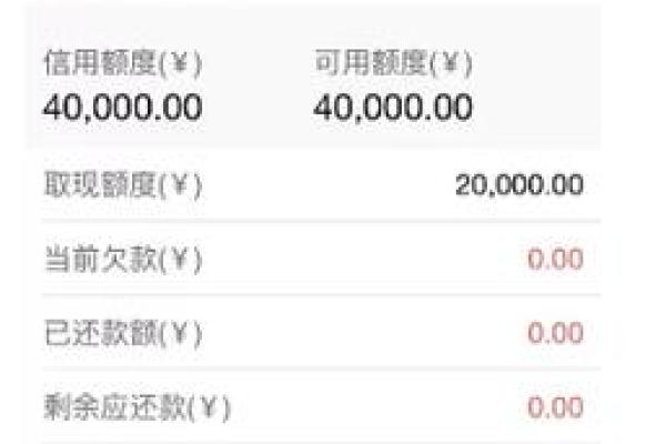浦发信用卡额度提升