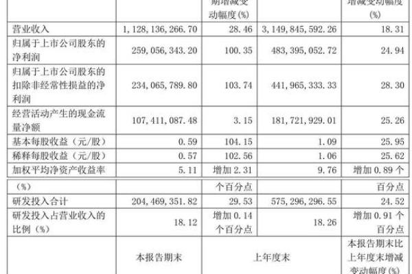 睿创微纳是国企吗