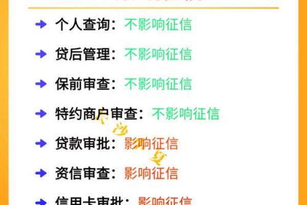 征信授权是什么意思啊
