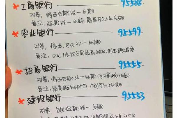 信用卡怎么使用和还款
