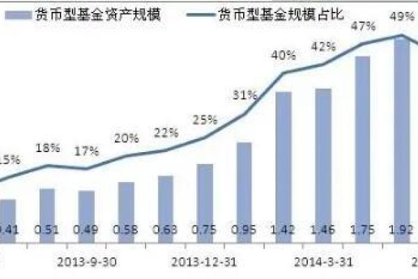 什么是货币市场基金