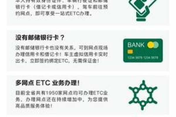邮政银行etc办理条件