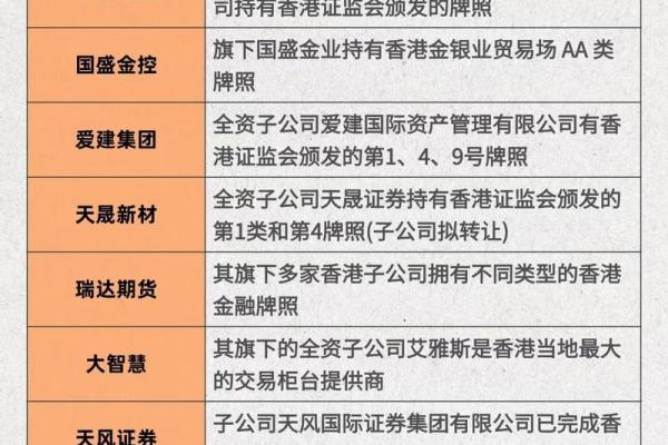 七大金融牌照有哪些