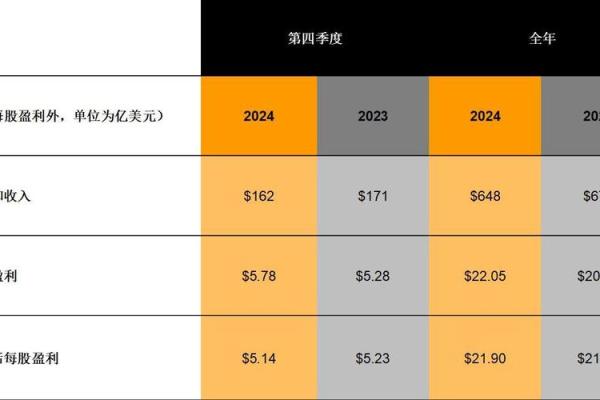 现金销售收入是什么意思