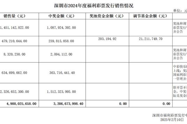 现金销售收入是什么意思
