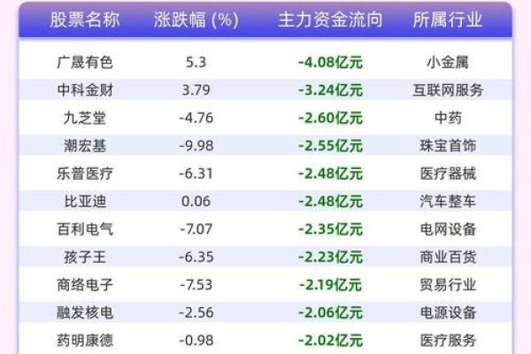 怎样看股票资金流入