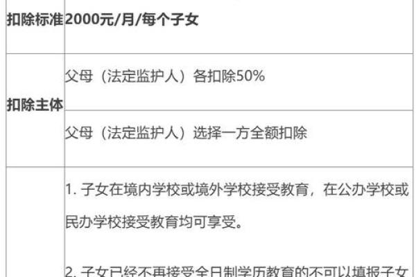 子女教育抵扣个税