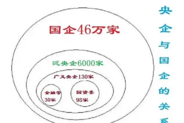中国大唐是央企还是国企